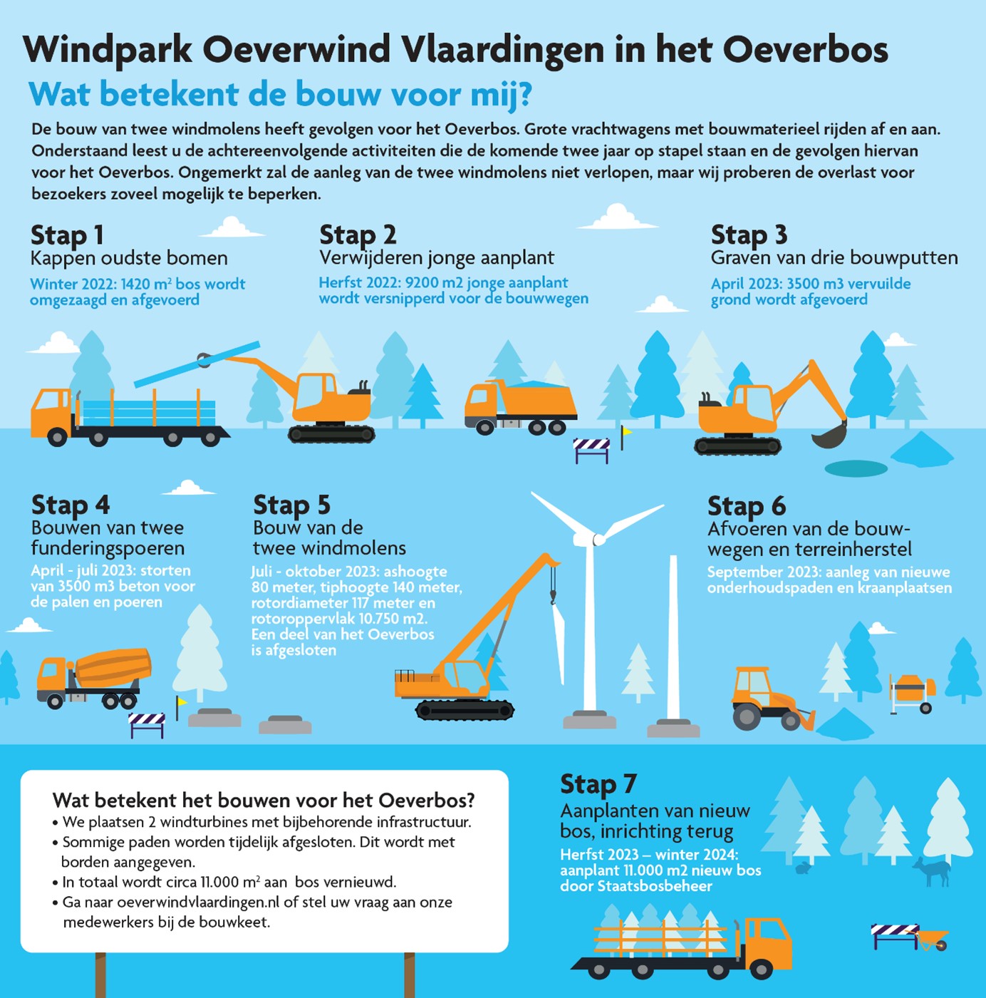 Planning Oeverwind Vlaardingen